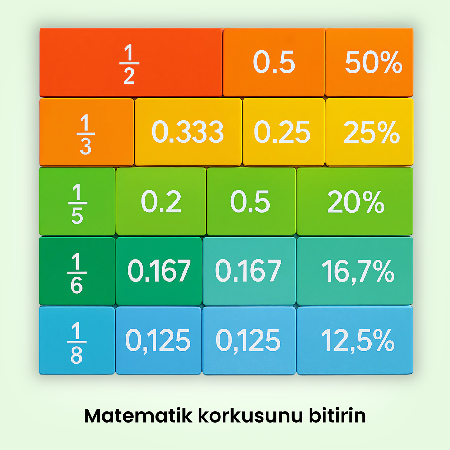 Manyetik Kesir Öğretici