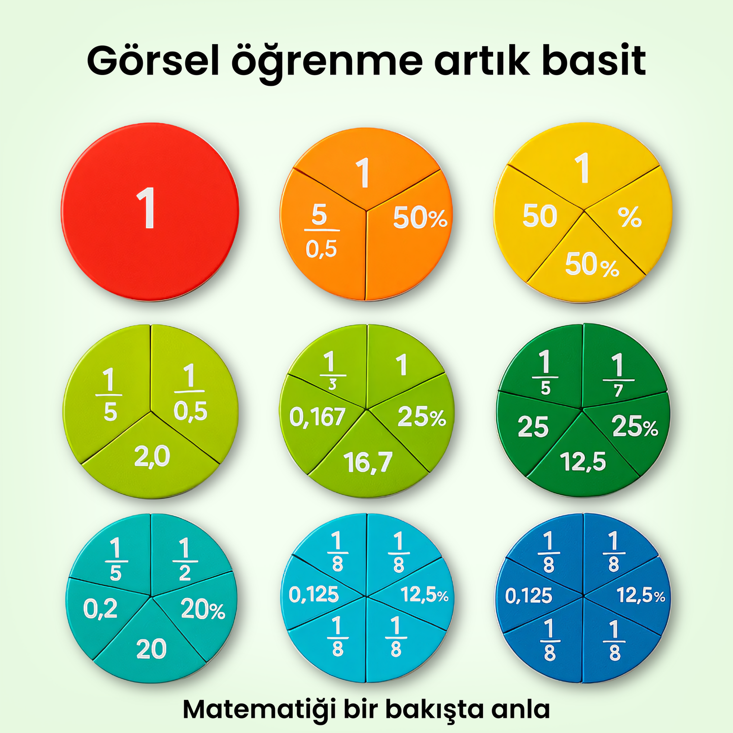 Manyetik Kesir Öğretici