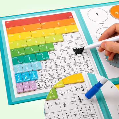 Manyetik Kesir Öğretici